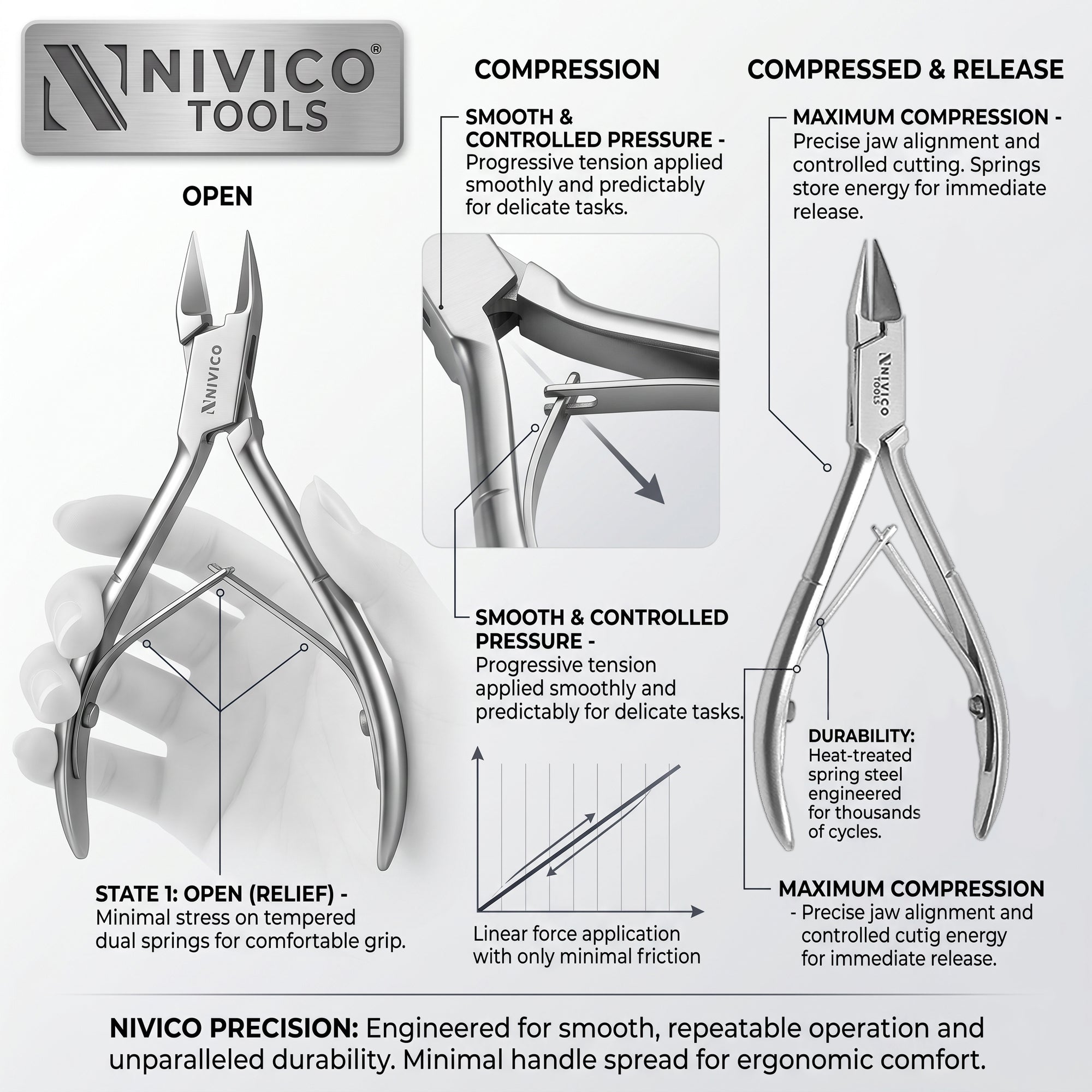 Premium Corner Nipper – Ingrown Toenail Clipper & Podiatry Trimmer
